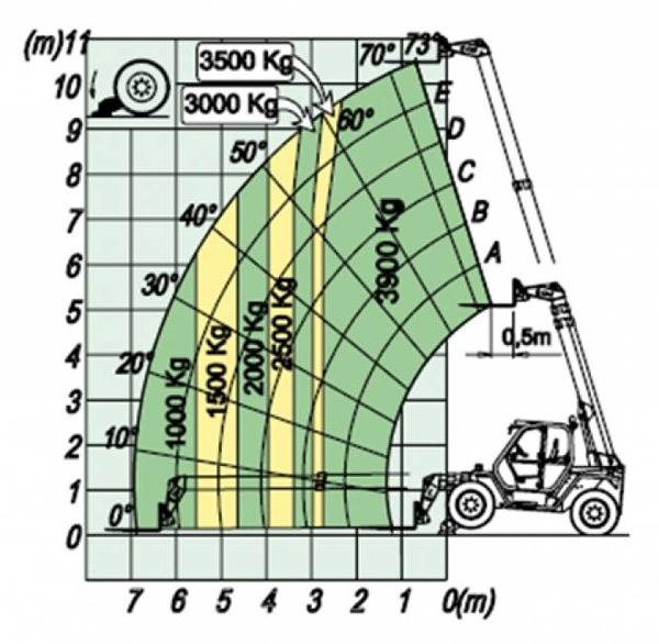 Merlo P 39.10 diagramm