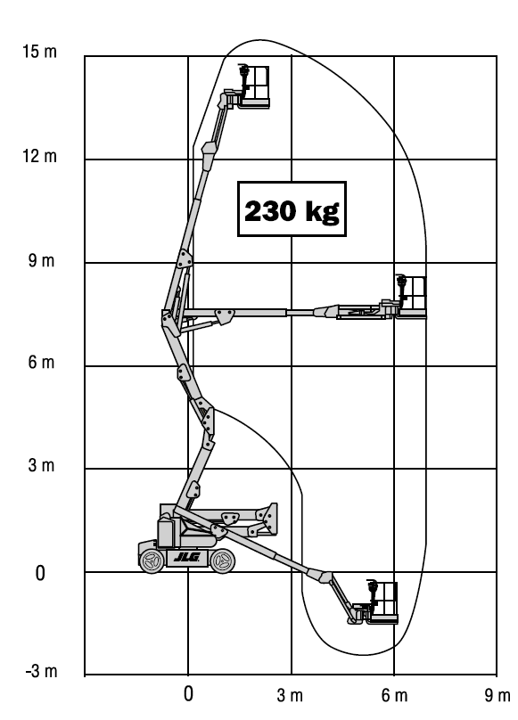 Diagramm E450 AJ