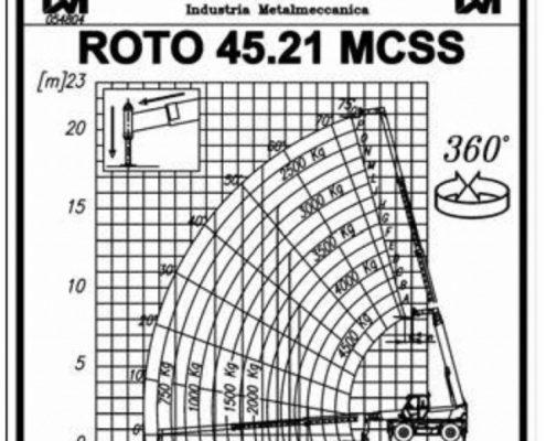 Diagramm 3 Merlo Roto 21 m
